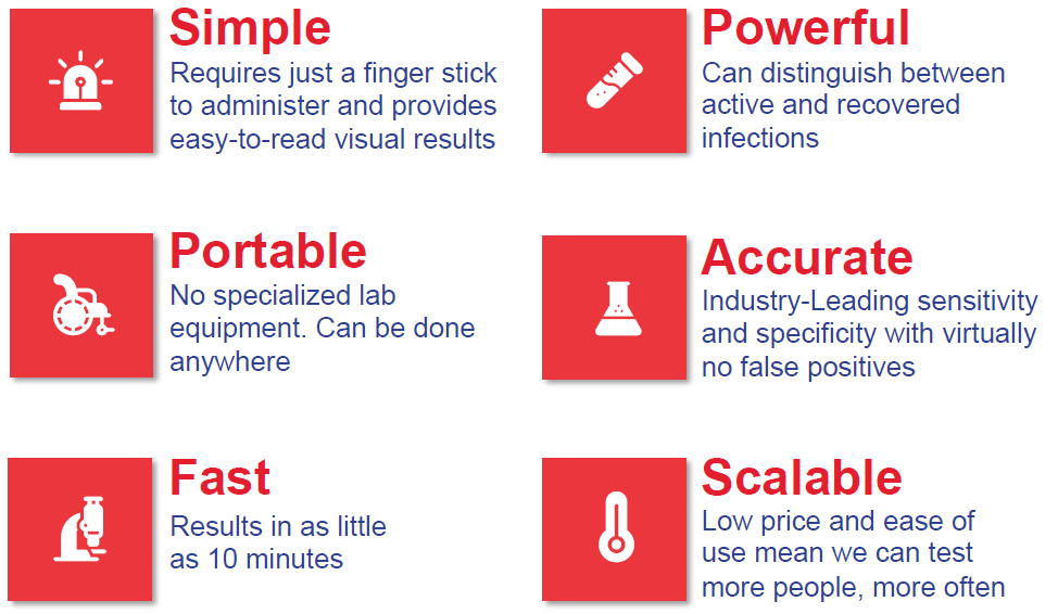 COVID-19 Testing kits